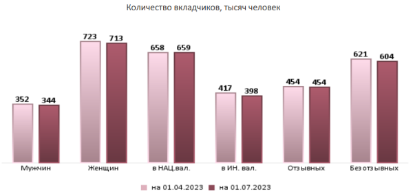 Сколько денег белорусы хранят в банках – смотрим статистику