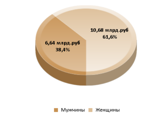 Сколько денег белорусы хранят в банках – смотрим статистику