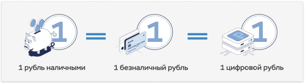 Нацбанк работает над белорусским цифровым рублем